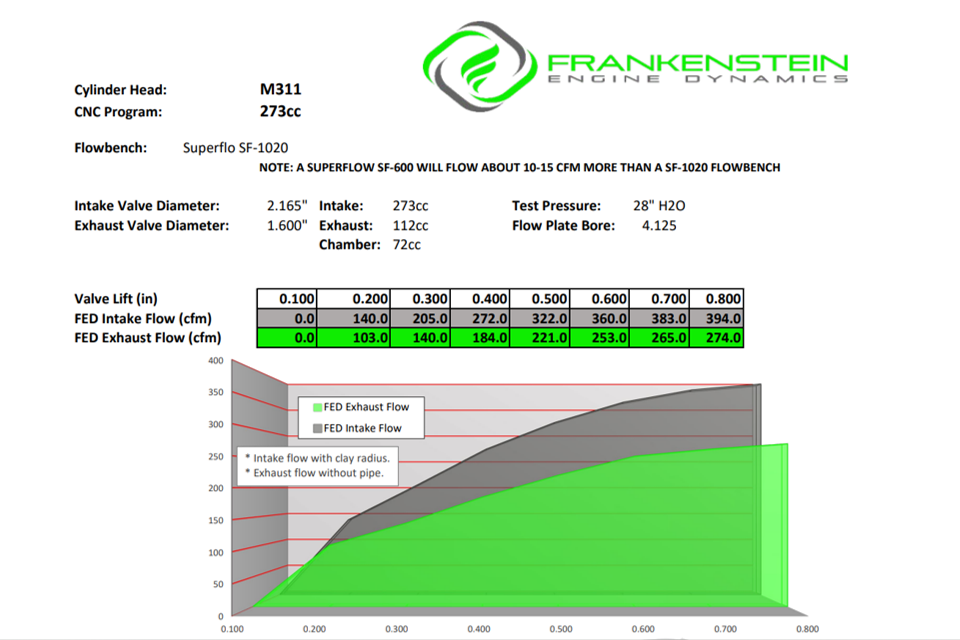 Frankenstein Engine Dynamics M311 273cc LS3 Rectangle Cylinder Set w/Billet Rocker