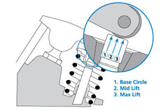 Adjustable Range Of The Push Rod Length Checker Is Cameroon - View #4